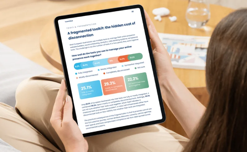 La IA complica la visibilidad online de las empresas europeas