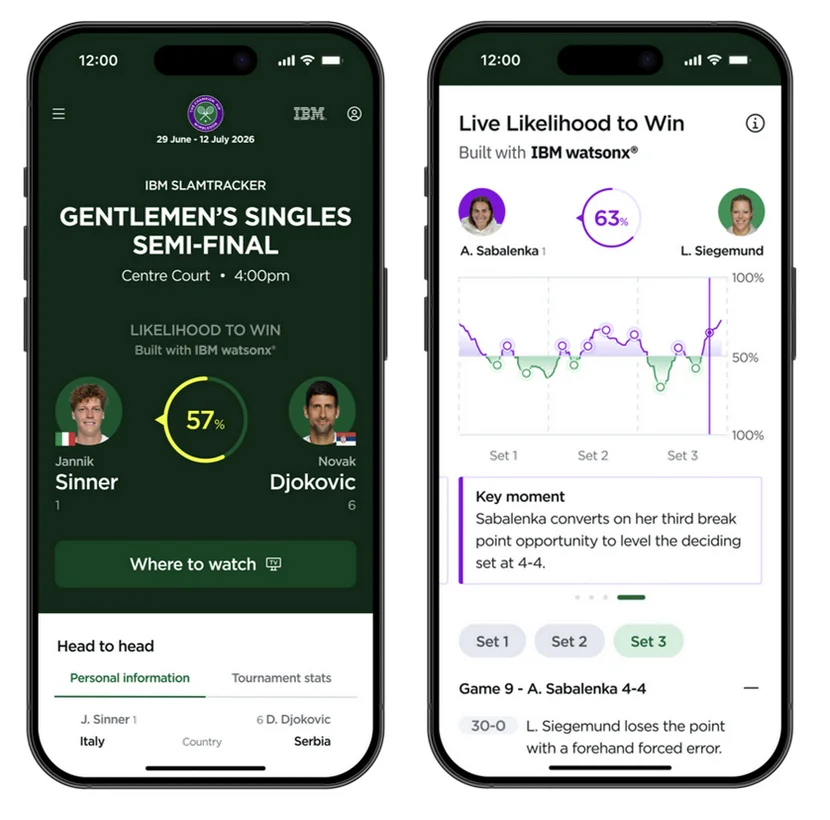 Wimbledon upgrades digital platforms with IBM artificial intelligence tools